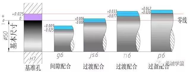 机械设计：一文搞定极限和孔轴配合的相关知识,设计,配合,第8张