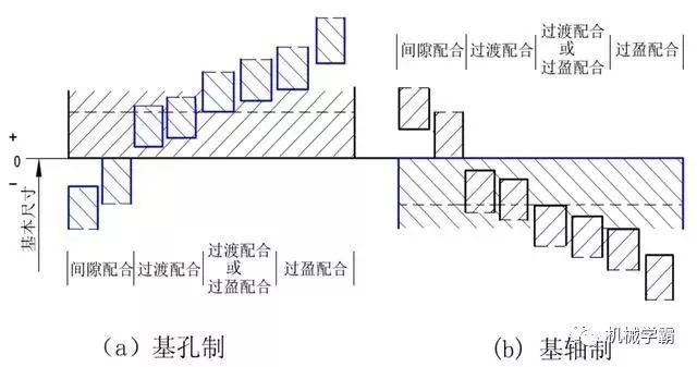 机械设计：一文搞定极限和孔轴配合的相关知识,设计,配合,第10张