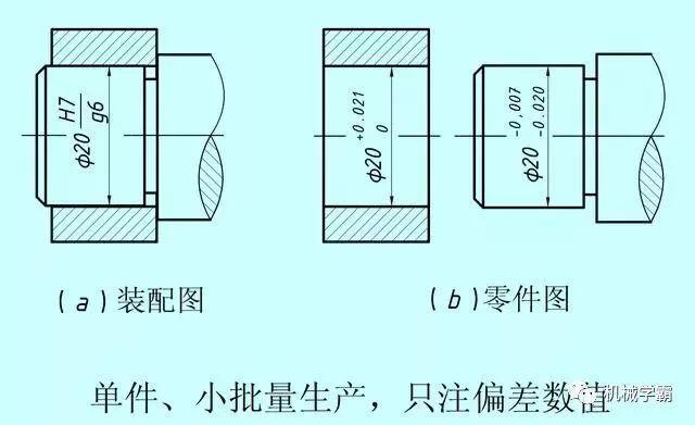 机械设计：一文搞定极限和孔轴配合的相关知识,设计,配合,第12张