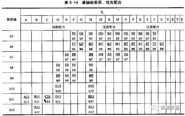 机械设计：一文搞定极限和孔轴配合的相关知识,设计,配合,第15张