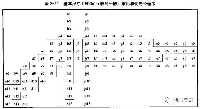 机械设计：一文搞定极限和孔轴配合的相关知识,设计,配合,第14张