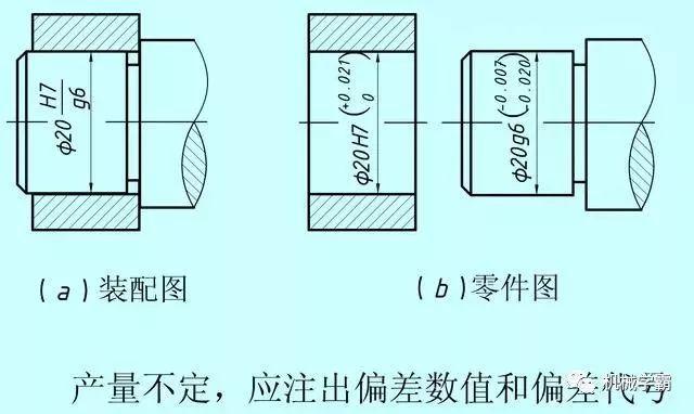 机械设计：一文搞定极限和孔轴配合的相关知识,设计,配合,第13张