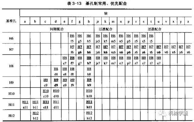 机械设计：一文搞定极限和孔轴配合的相关知识,设计,配合,第17张