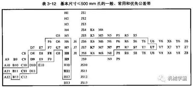 机械设计：一文搞定极限和孔轴配合的相关知识,设计,配合,第16张