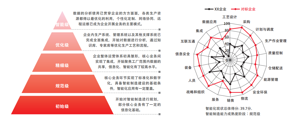 智能工厂规划十大重点方向,dcf866816139f757d4714713033a2687.png,设计,产品,自动,第1张