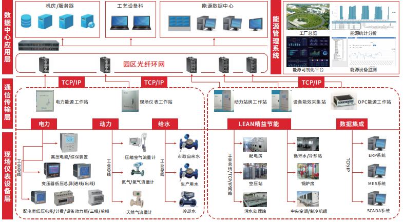 智能工厂规划十大重点方向,图片1123.png,设计,产品,自动,第6张