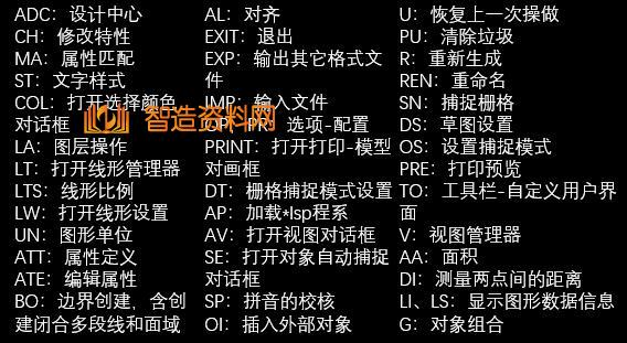 零基础如何快速入门CAD？这六大秘诀！助你快人一步,零基础如何快速入门CAD？这六大秘诀！助你快人一步,教程,图纸,选择,第4张