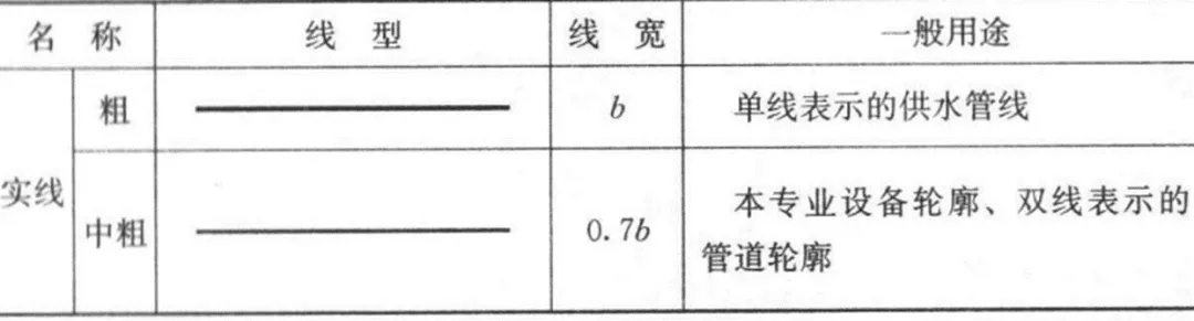 画CAD忘记图例？一篇文章解决,画CAD忘记图例？一篇文章解决,设计,图纸,要求,第1张