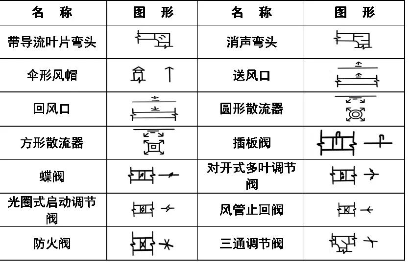 画CAD忘记图例？一篇文章解决,画CAD忘记图例？一篇文章解决,设计,图纸,要求,第11张