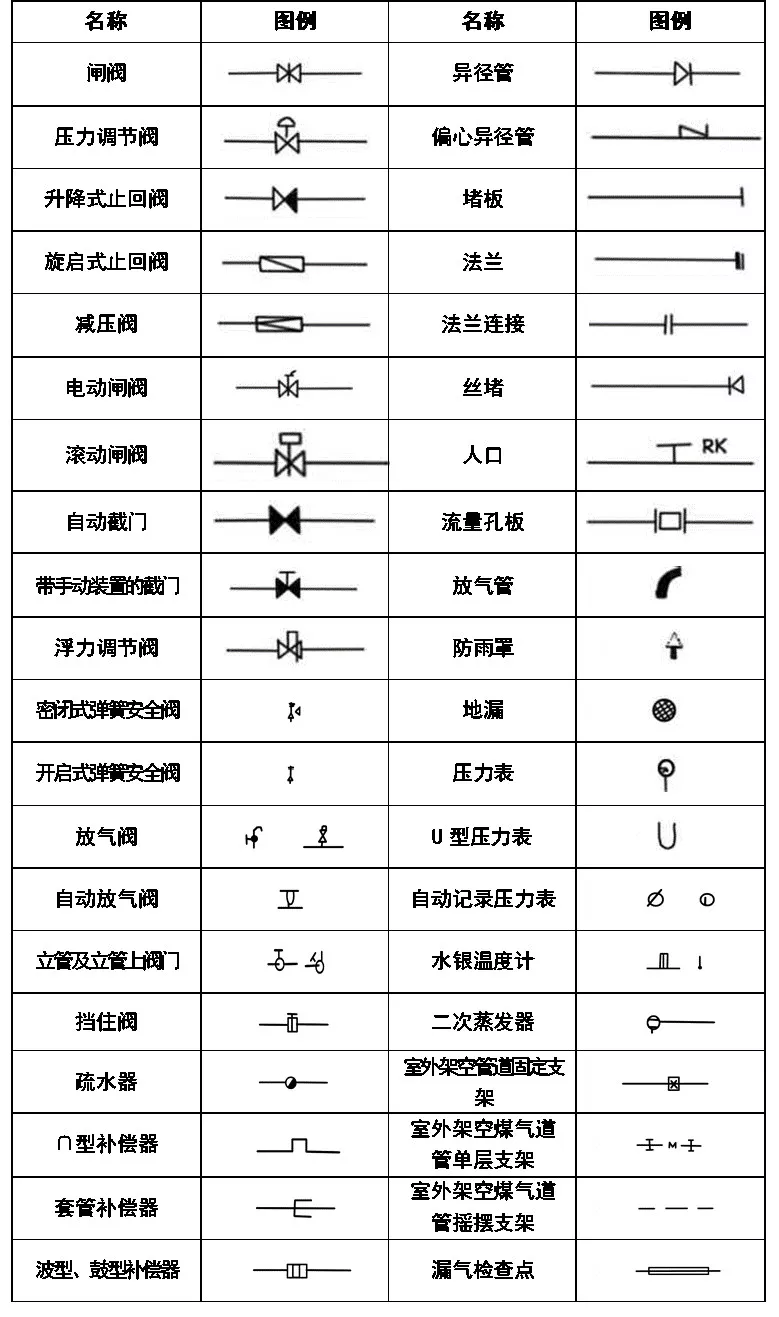 画CAD忘记图例？一篇文章解决,画CAD忘记图例？一篇文章解决,设计,图纸,要求,第6张