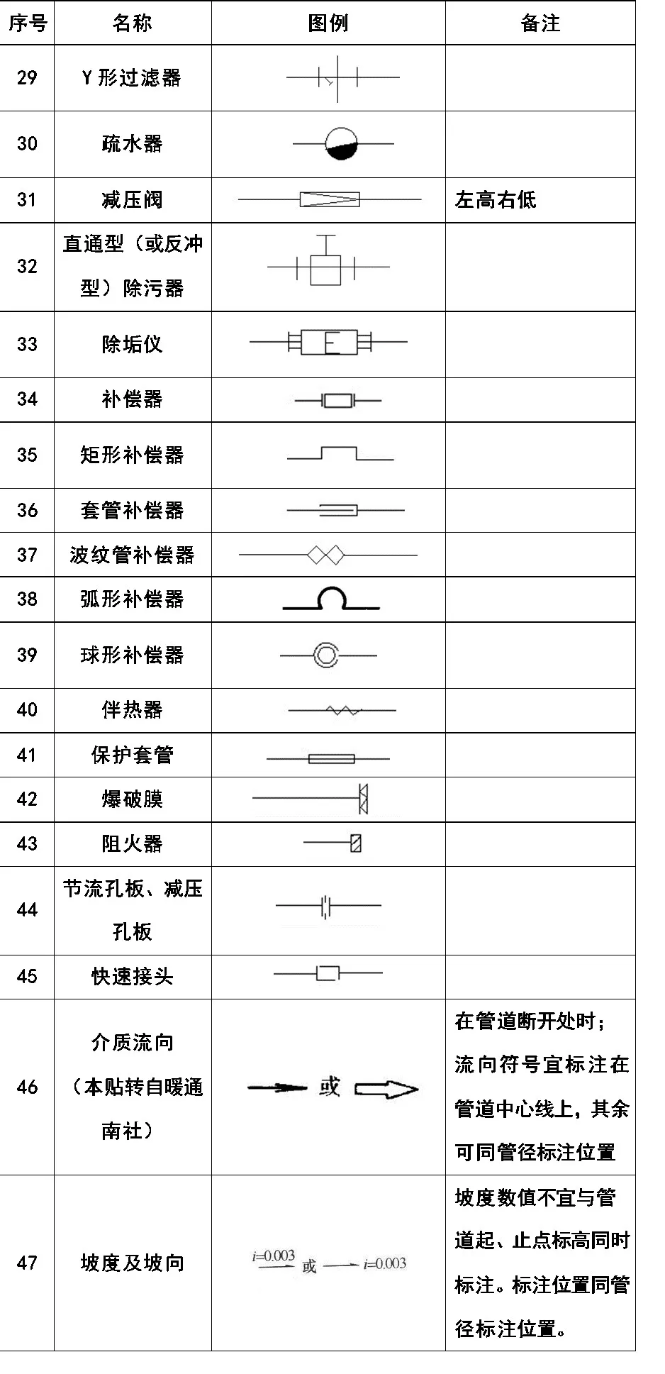 画CAD忘记图例？一篇文章解决,画CAD忘记图例？一篇文章解决,设计,图纸,要求,第9张