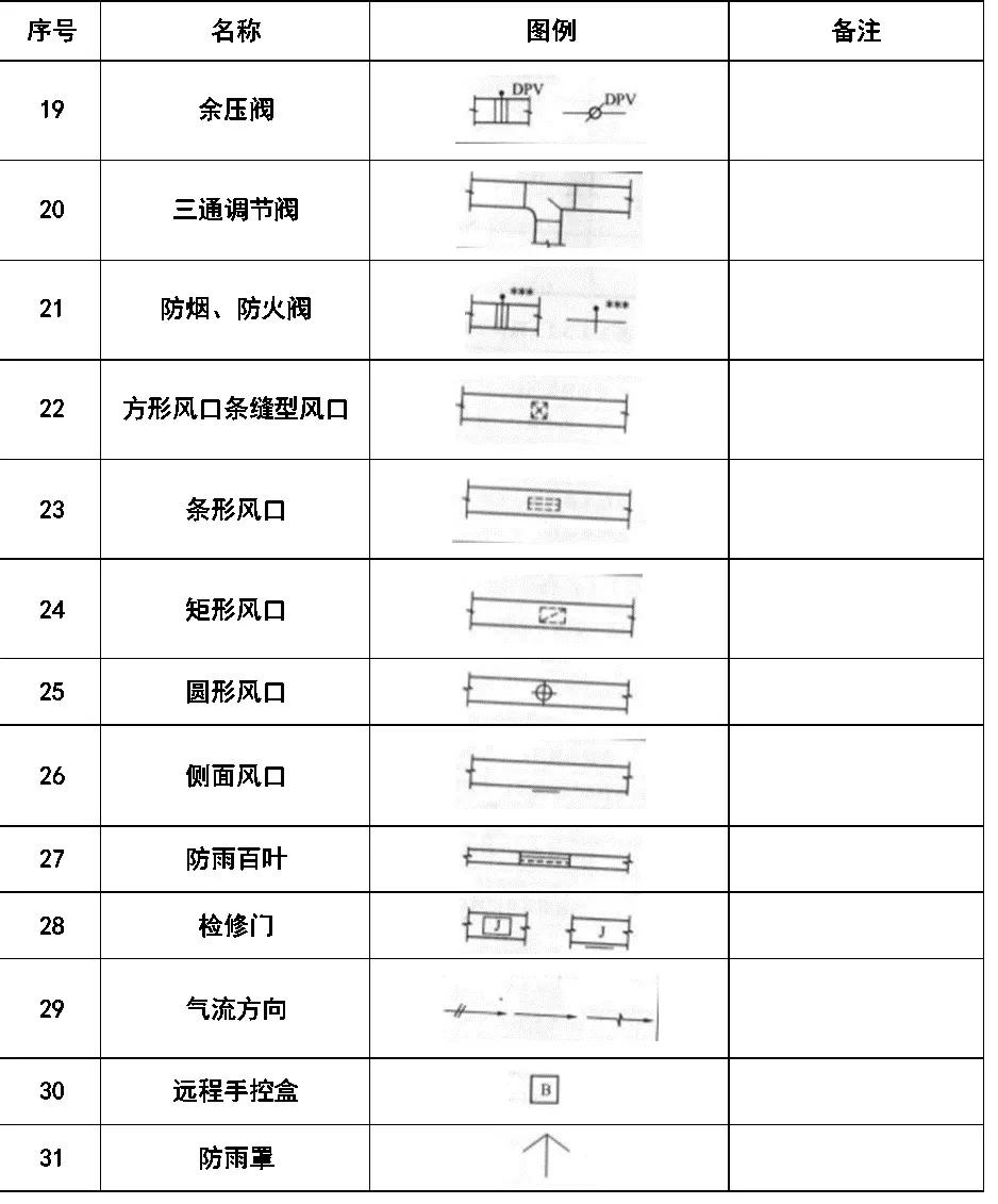 画CAD忘记图例？一篇文章解决,画CAD忘记图例？一篇文章解决,设计,图纸,要求,第14张