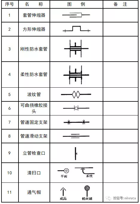 画CAD忘记图例？一篇文章解决,画CAD忘记图例？一篇文章解决,设计,图纸,要求,第30张