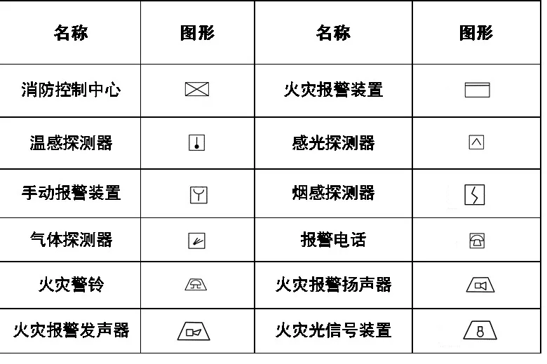 画CAD忘记图例？一篇文章解决,画CAD忘记图例？一篇文章解决,设计,图纸,要求,第27张