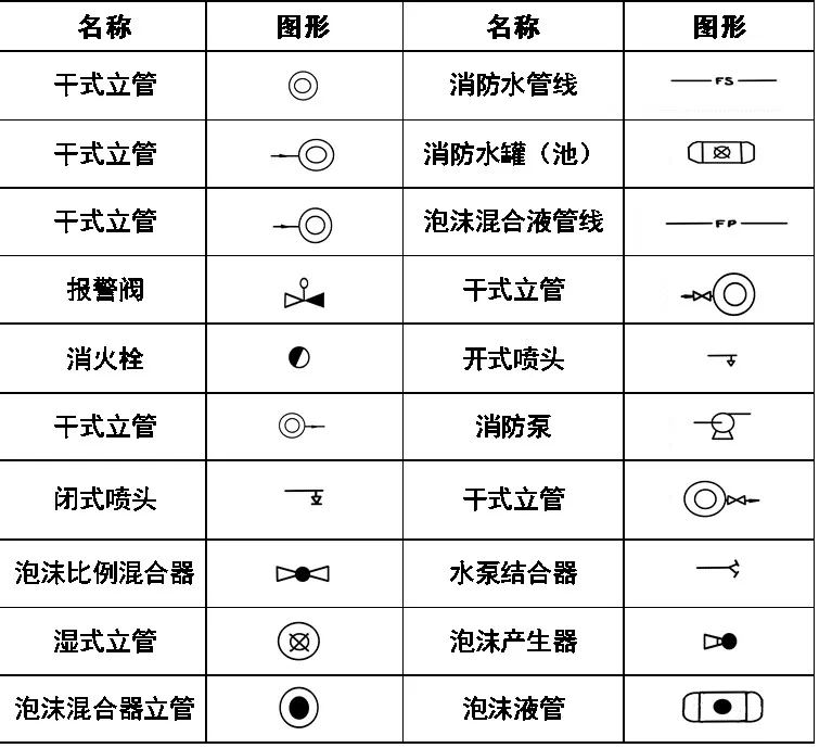 画CAD忘记图例？一篇文章解决,画CAD忘记图例？一篇文章解决,设计,图纸,要求,第22张