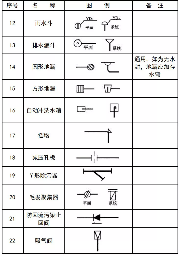 画CAD忘记图例？一篇文章解决,画CAD忘记图例？一篇文章解决,设计,图纸,要求,第31张