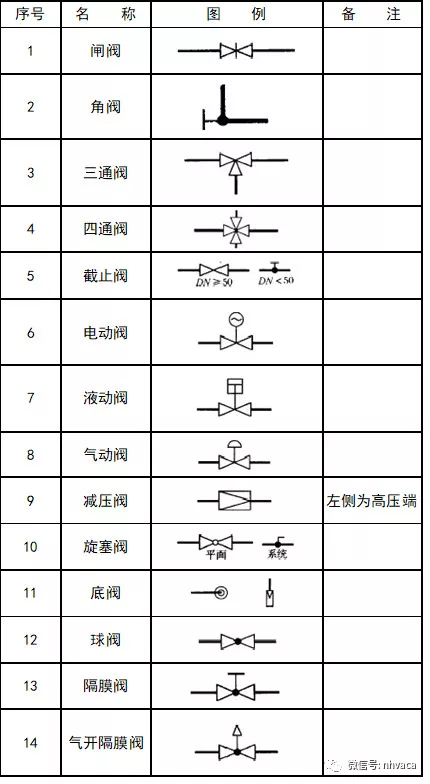 画CAD忘记图例？一篇文章解决,画CAD忘记图例？一篇文章解决,设计,图纸,要求,第34张