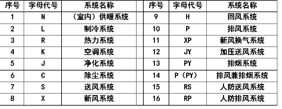 画CAD忘记图例？一篇文章解决,画CAD忘记图例？一篇文章解决,设计,图纸,要求,第44张