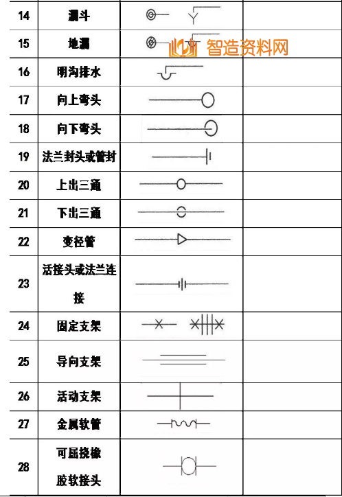 机械设计超全CAD图例符号画法大全（二）,image.png,设计,自动,加工,第4张