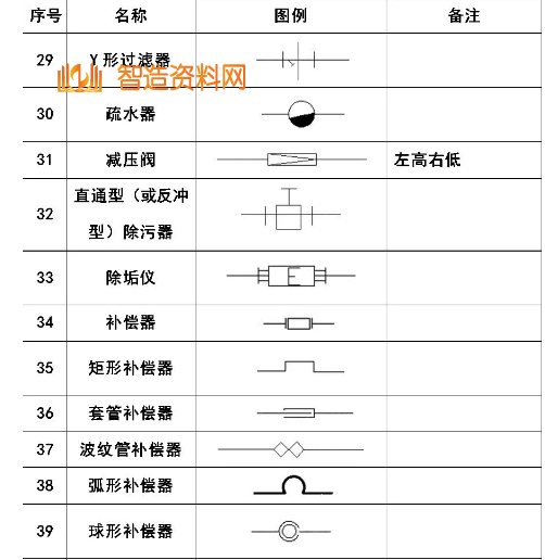 机械设计超全CAD图例符号画法大全（二）,image.png,设计,自动,加工,第5张