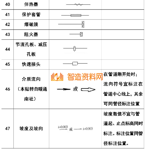 机械设计超全CAD图例符号画法大全（二）,image.png,设计,自动,加工,第6张