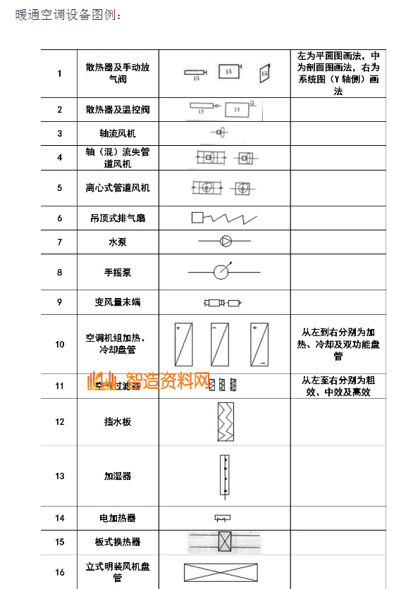 机械设计超全CAD图例符号画法大全（四）,image.png,设计,自动,加工,第1张