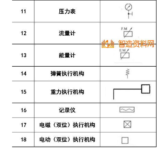 机械设计超全CAD图例符号画法大全（四）,image.png,设计,自动,加工,第4张