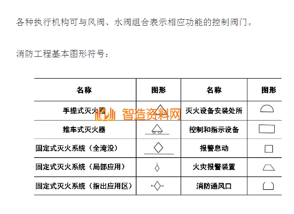 机械设计超全CAD图例符号画法大全（四）,image.png,设计,自动,加工,第6张