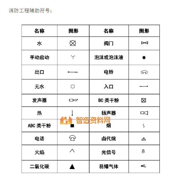 机械设计超全CAD图例符号画法大全（四）,image.png,设计,自动,加工,第7张