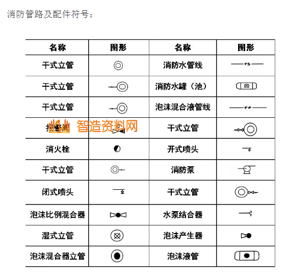 机械设计超全CAD图例符号画法大全（四）,image.png,设计,自动,加工,第9张