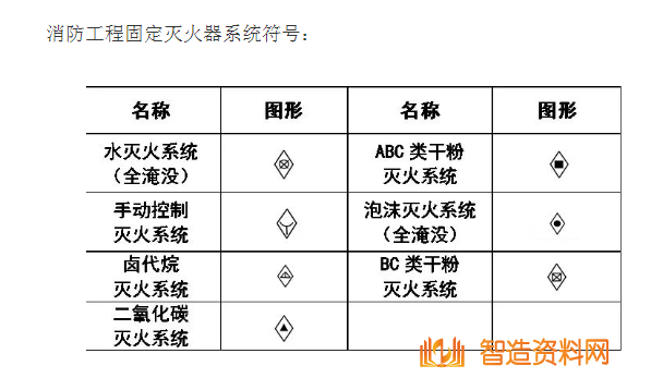 机械设计超全CAD图例符号画法大全（四）,image.png,设计,自动,加工,第10张