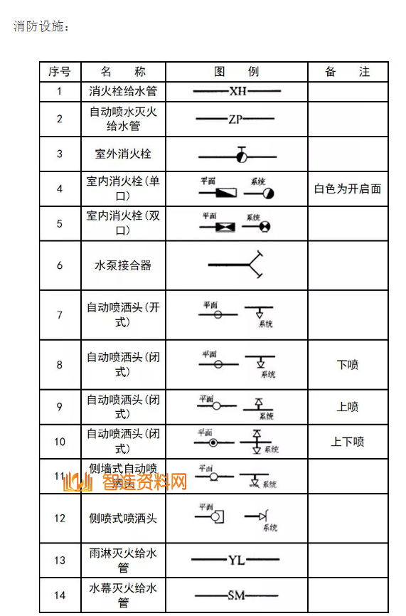 机械设计超全CAD图例符号画法大全（四）,image.png,设计,自动,加工,第12张