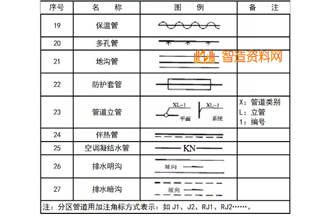 机械设计超全CAD图例符号画法大全（五）,image.png,设计,自动,加工,第2张