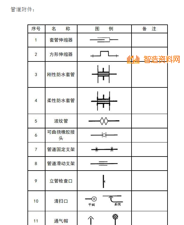 机械设计超全CAD图例符号画法大全（五）,image.png,设计,自动,加工,第3张