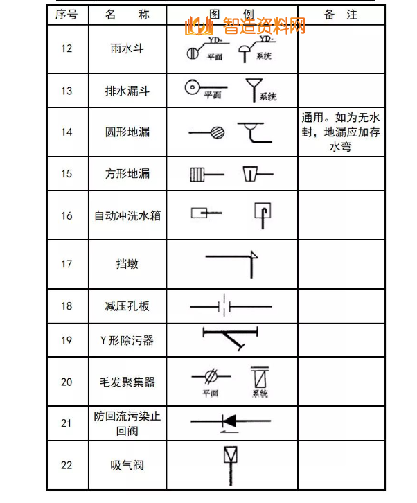 机械设计超全CAD图例符号画法大全（五）,image.png,设计,自动,加工,第4张