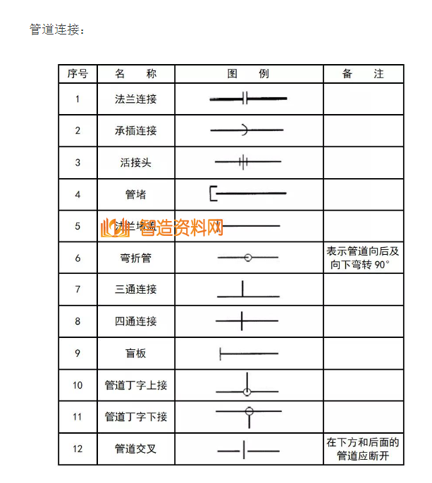 机械设计超全CAD图例符号画法大全（五）,image.png,设计,自动,加工,第5张