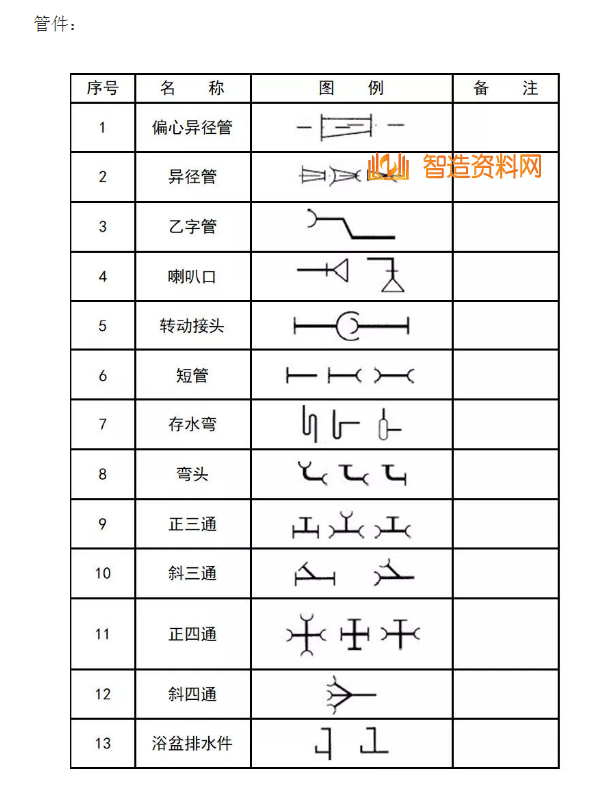 机械设计超全CAD图例符号画法大全（五）,image.png,设计,自动,加工,第6张