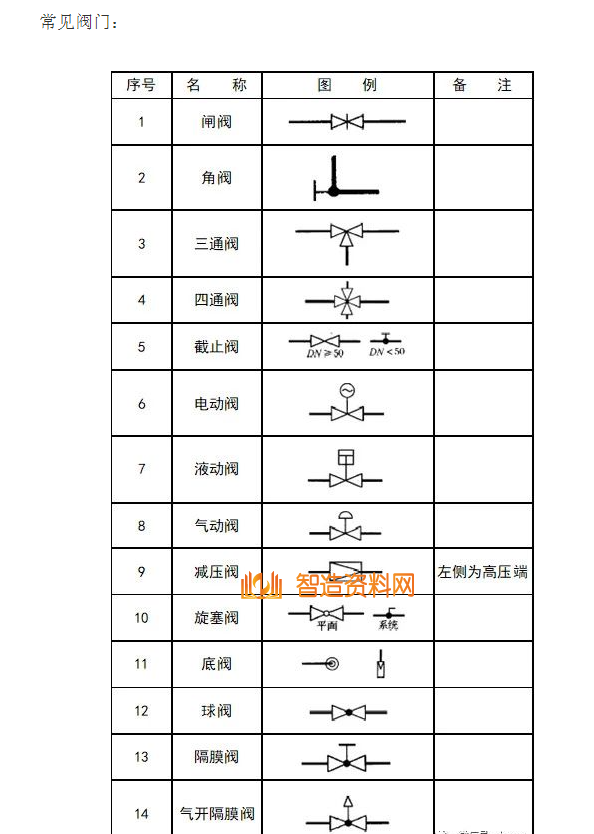 机械设计超全CAD图例符号画法大全（五）,image.png,设计,自动,加工,第7张