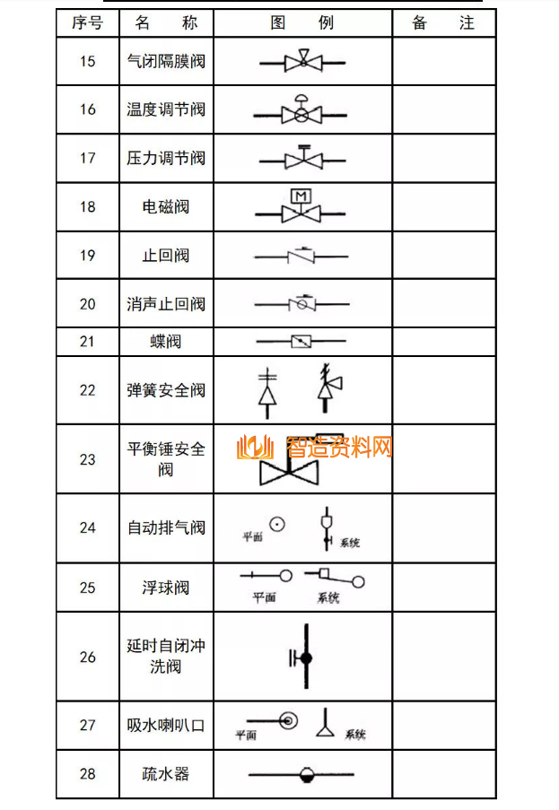 机械设计超全CAD图例符号画法大全（五）,image.png,设计,自动,加工,第8张