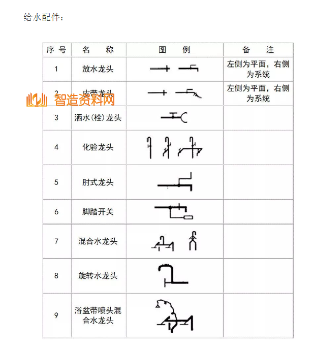 机械设计超全CAD图例符号画法大全（五）,image.png,设计,自动,加工,第9张