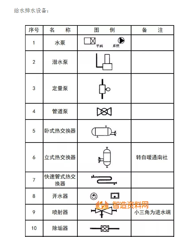 机械设计超全CAD图例符号画法大全（六）,image.png,设计,自动,加工,第2张