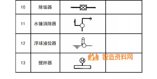 机械设计超全CAD图例符号画法大全（六）,image.png,设计,自动,加工,第3张